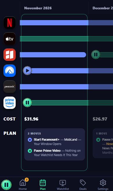 November Plan Actions: Start Paramount+ for MobLand and Pause Prime Video, With Reasons and Monthly Cost