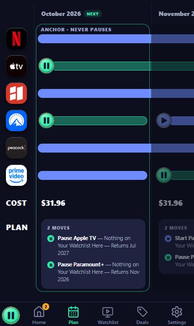 October Plan Actions: Pause Apple TV and Paramount+, With Reasons and Monthly Cost