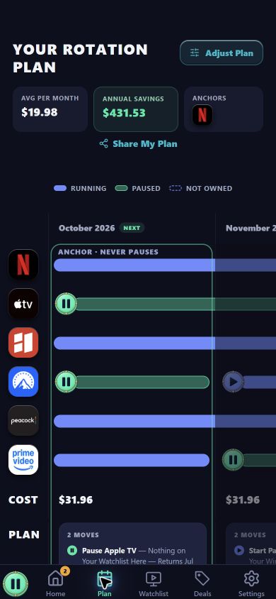 Your Rotation Plan, Showing Which Services Run and Pause Each Month, With the Original App Navigation